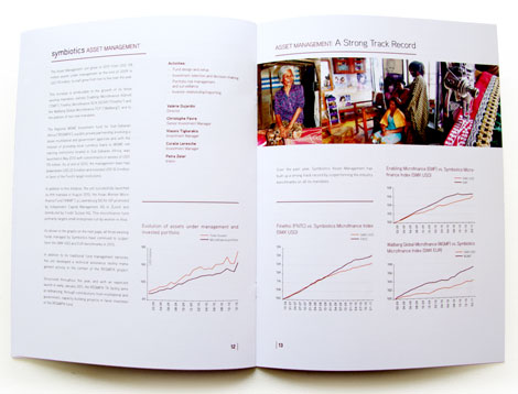 rapport annuel Symbiotics 2010